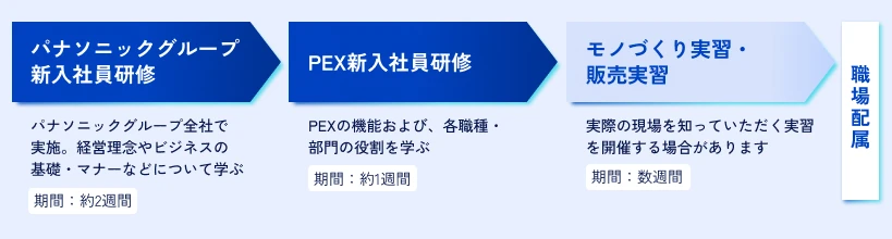 導入教育のイメージ