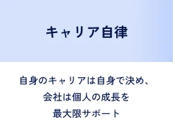 キャリア自律 自身のキャリアは自身で決め、会社は個人の成長を最大限サポート