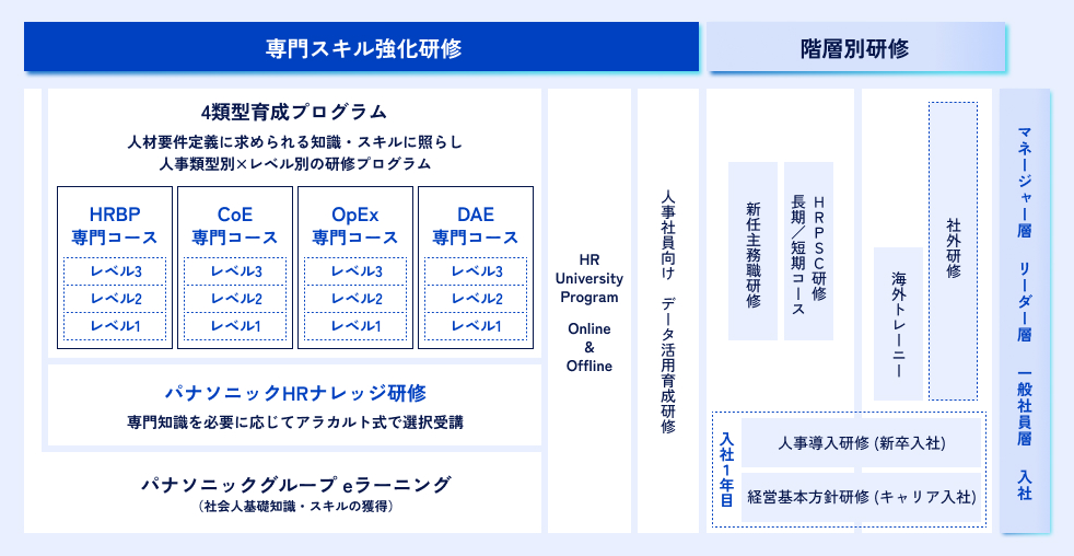 育成プログラムのイメージ