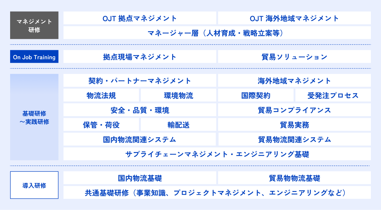 育成プログラムのイメージ